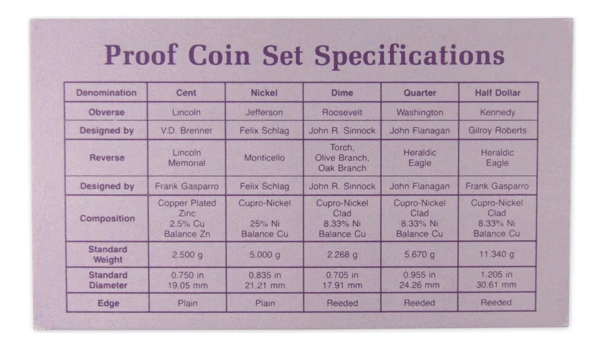 Robmar-USA-estuche Con Emisión 5 Del Añ0 1992 Proof.ceca S - Imagen 5