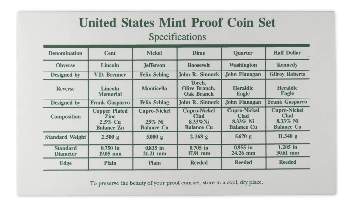 Robmar-USA-Estuche Con Emisión-5 Del Año 1998(s)-Proof - Imagen 5